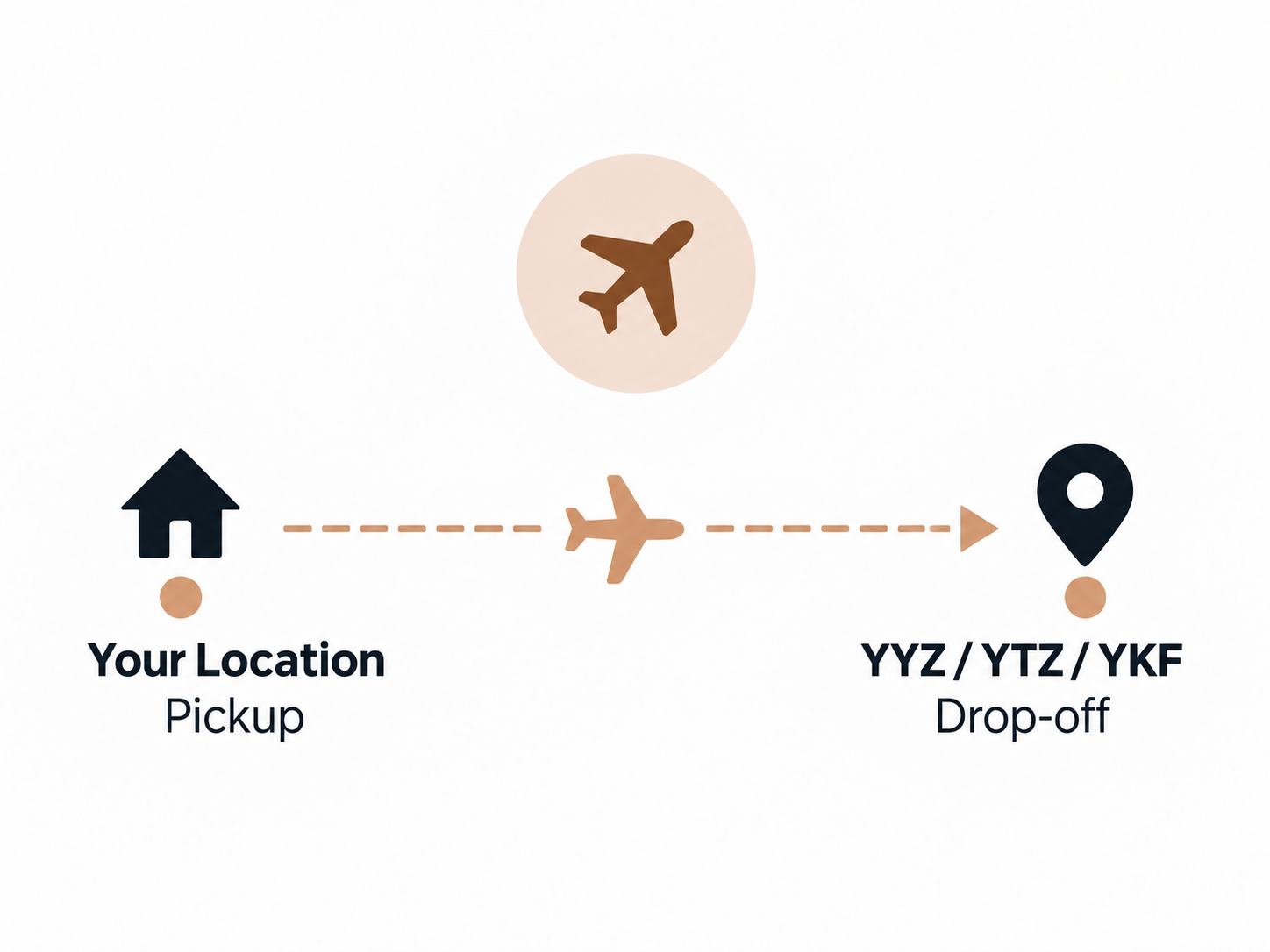 Your Location Pickup, YYZ / YTZ / YKF Drop-off.