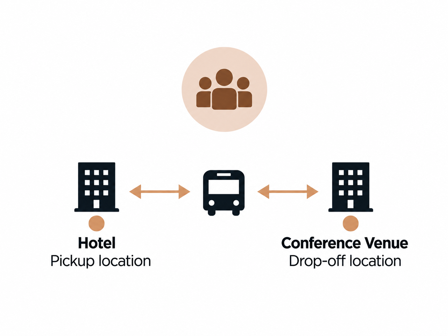 Hotel Pickup location, Conference Venue Drop-off location.