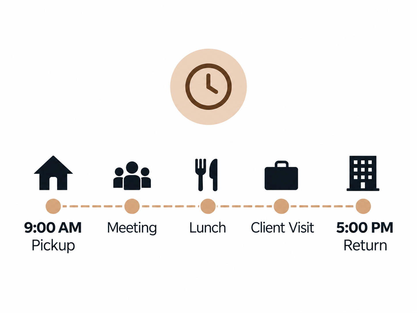 9:00 AM Pickup, Meeting, Lunch, Client Visit, 5:00 PM Return.