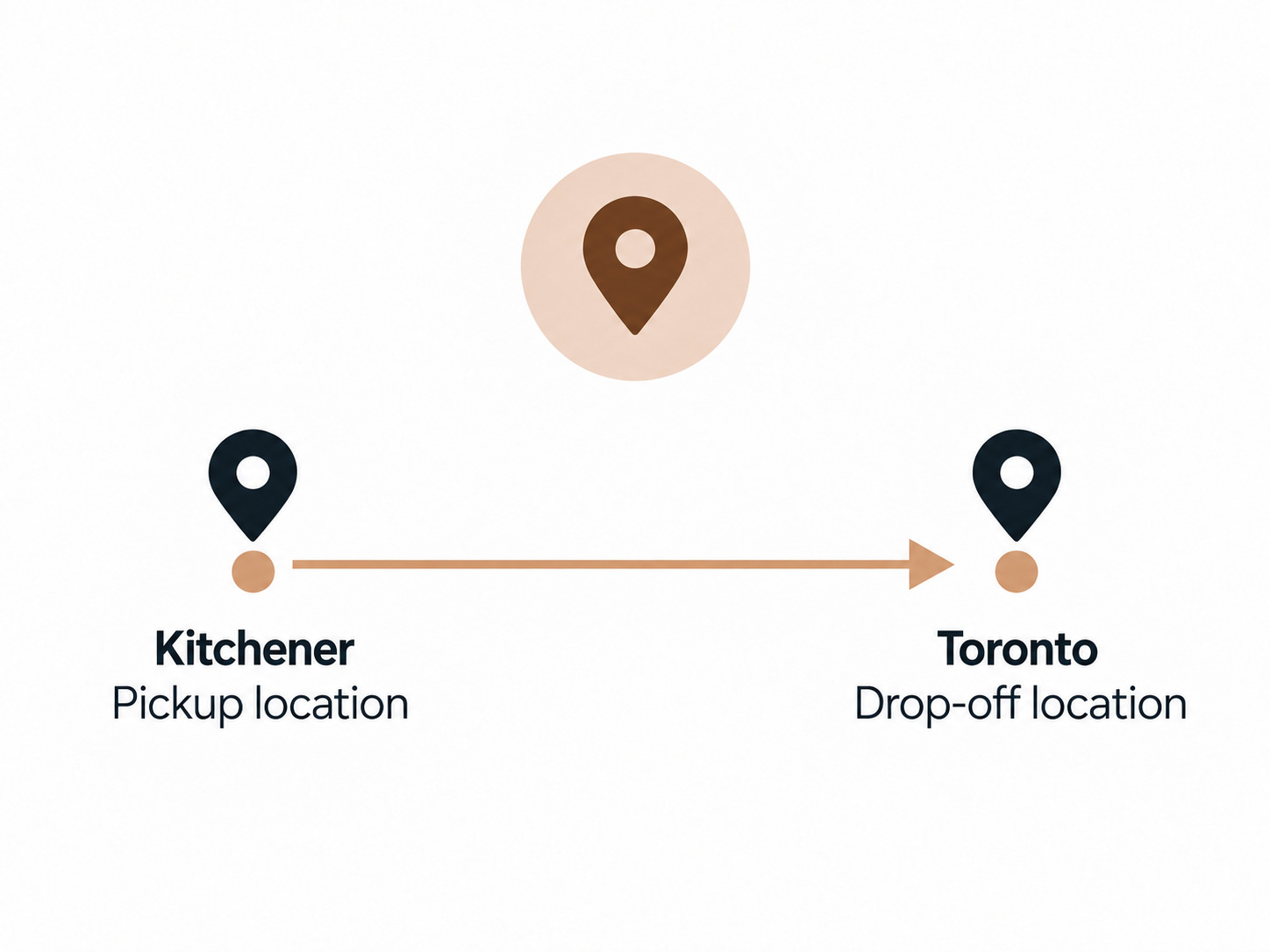 Kitchener Pickup location, Toronto Drop-off location.