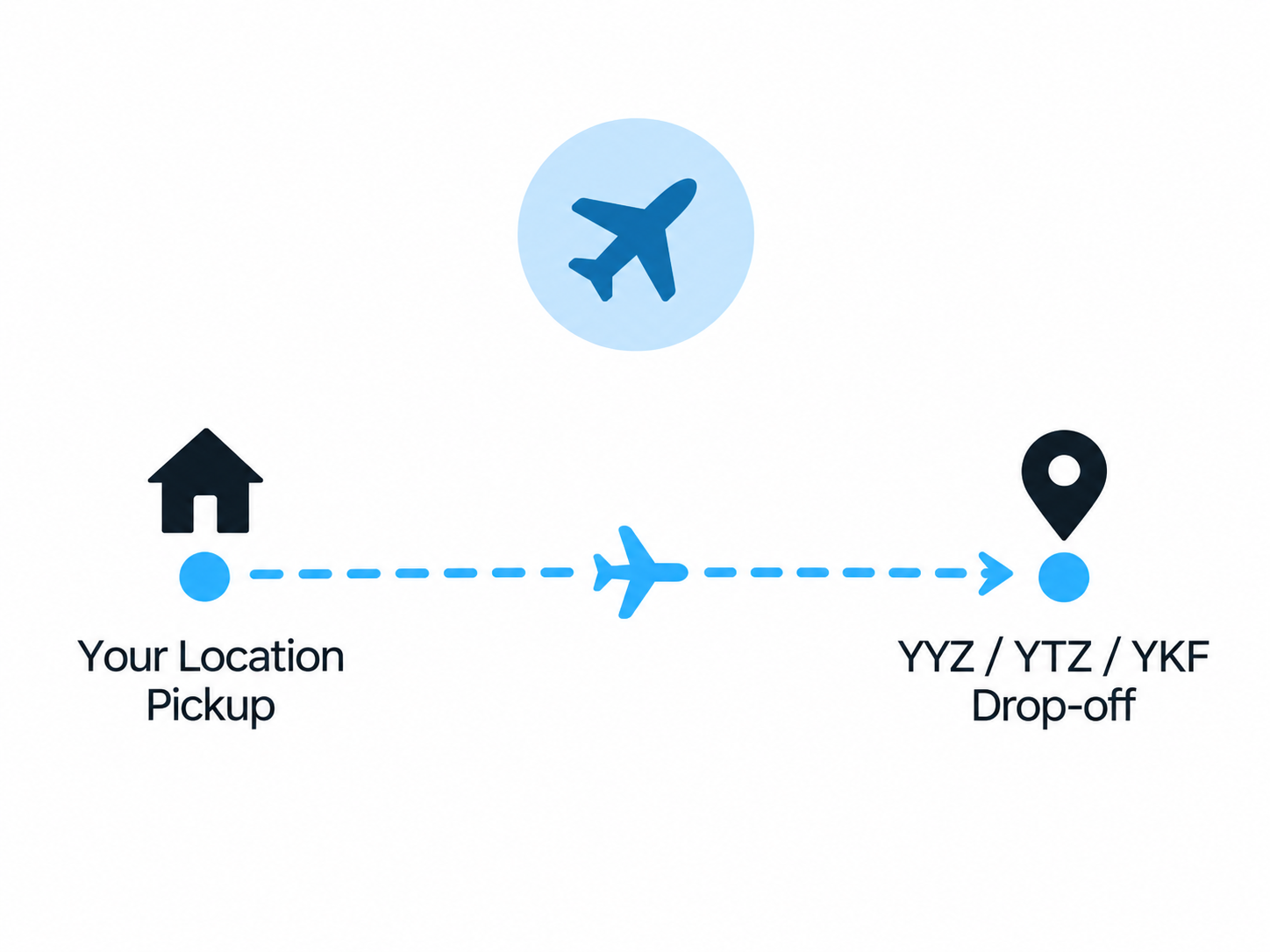 Your Location Pickup, YYZ / YTZ / YKF Drop-off.