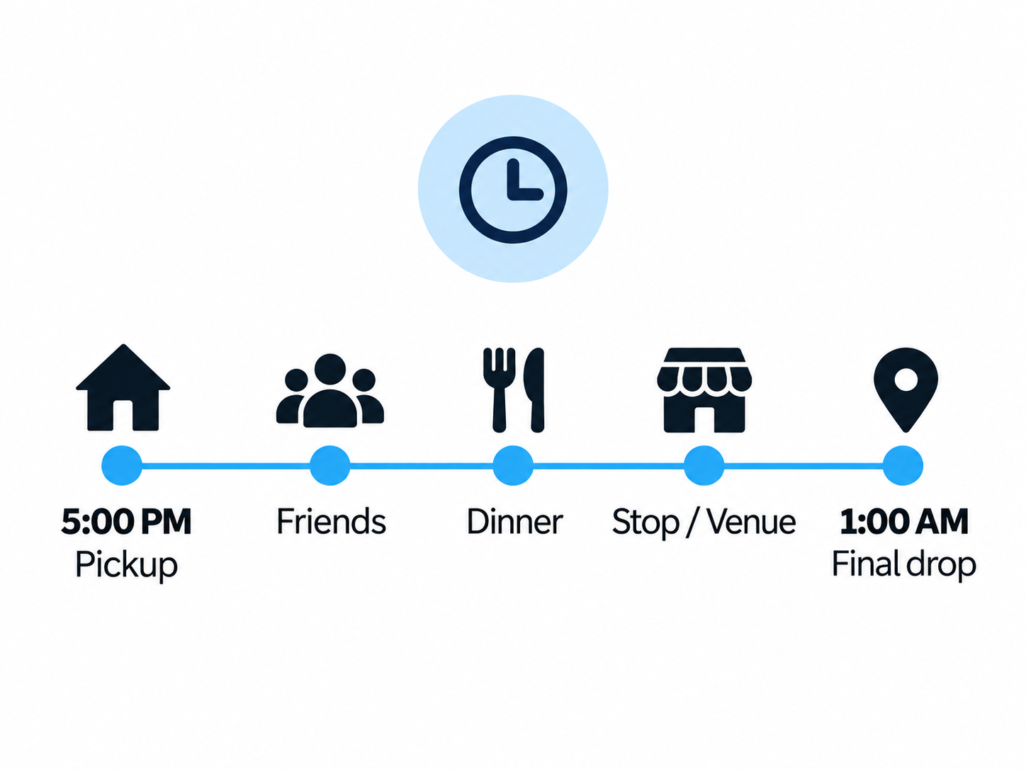 5:00 PM Pickup, Friends, Dinner, Stop / Venue, 1:00 AM Final drop.