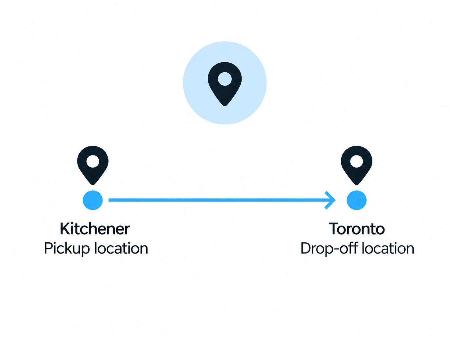 Kitchener Pickup location, Toronto Drop-off location.