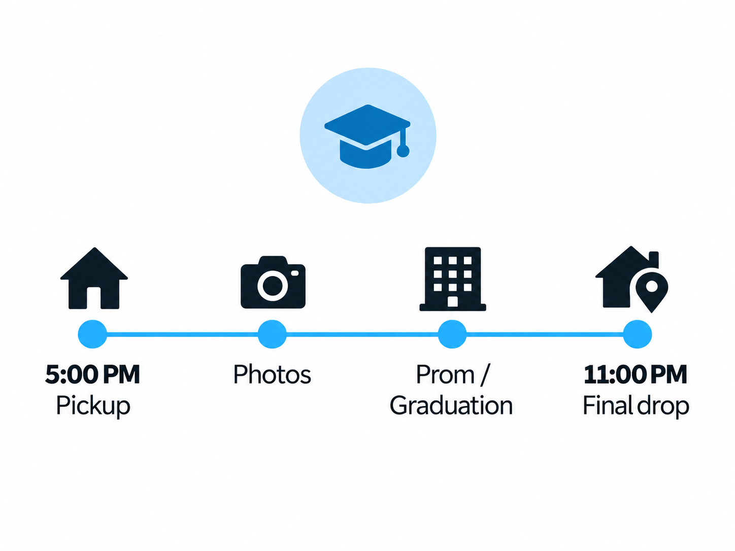 5:00 PM Pickup, Photos, Prom / Graduation, 11:00 PM Final drop.
