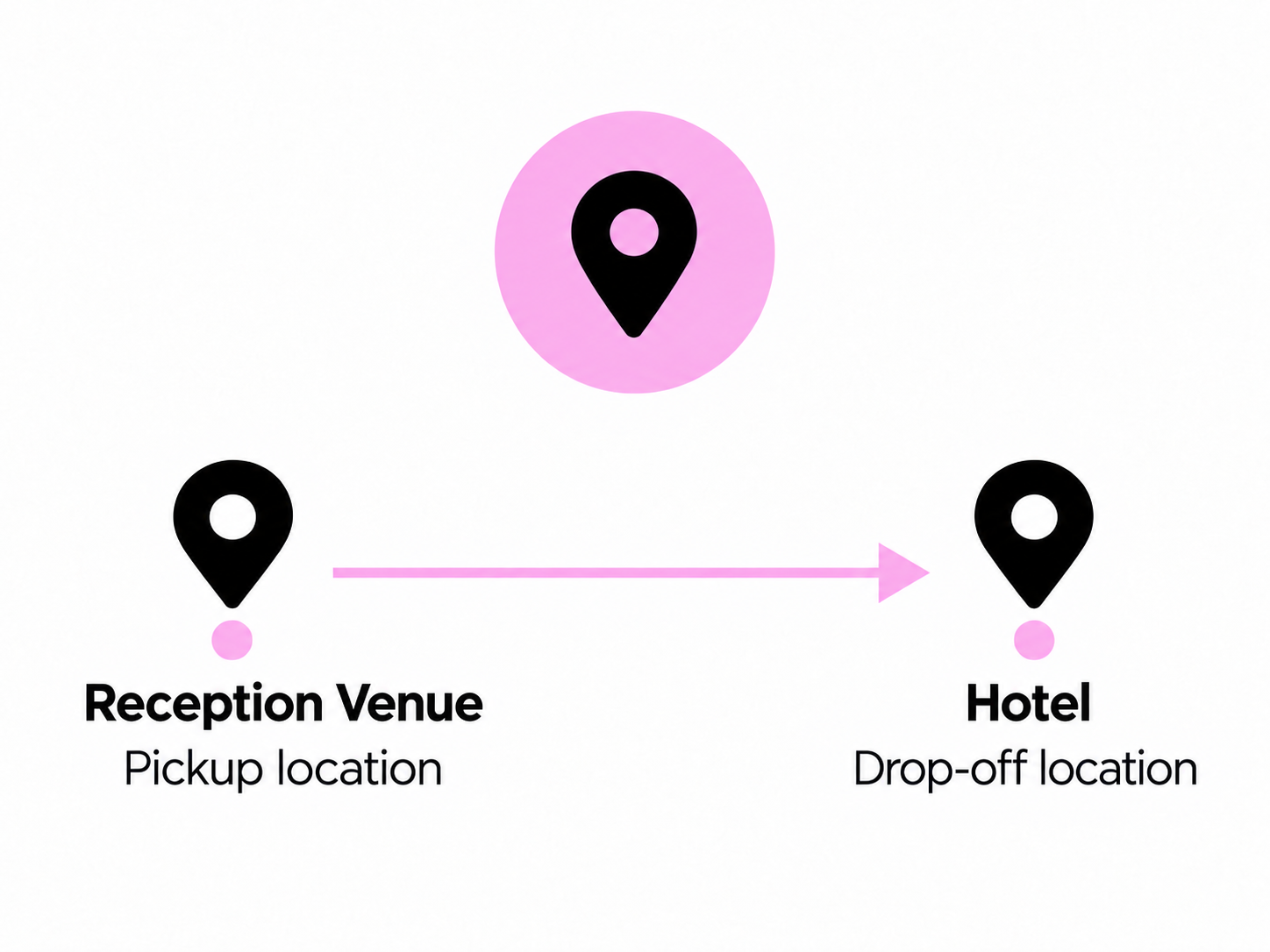 Reception Venue Pickup location, Hotel Drop-off location.