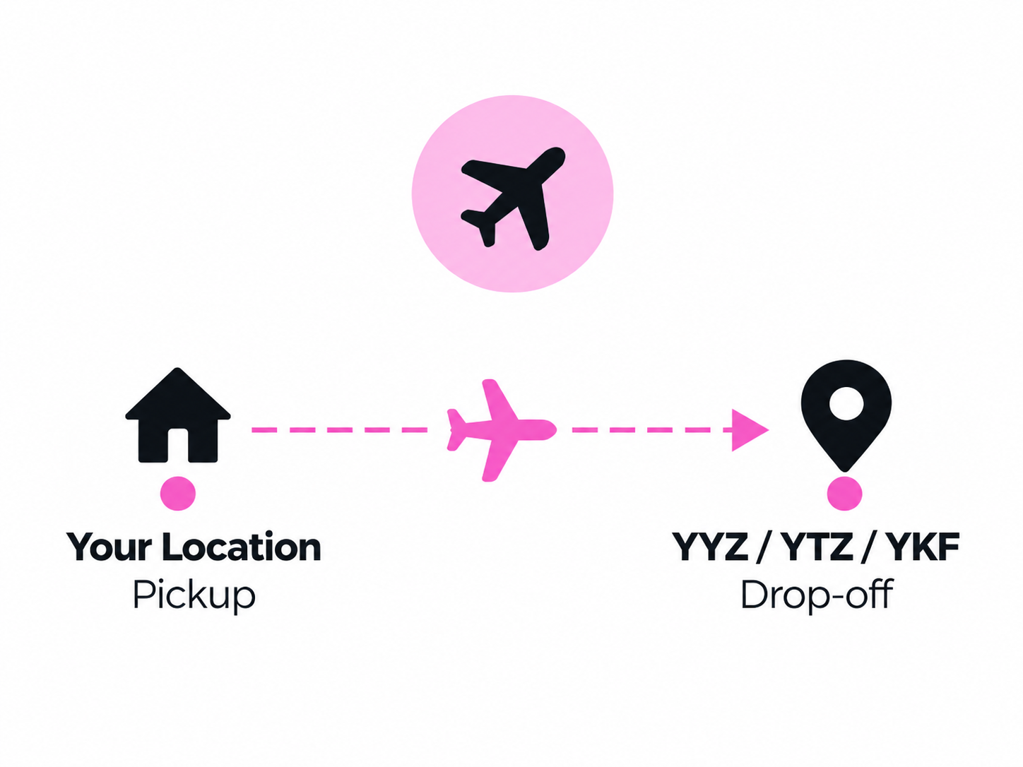 Your Location Pickup, YYZ / YTZ / YKF Drop-off.